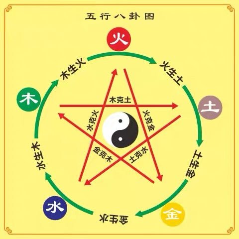 Please tell me what my Five Elements attribute is based on my date of birth. - DestinyAxis