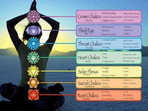 Aromatherapy Chakra Diffuser Bracelet with Genuine Gemstones! - DestinyAxis